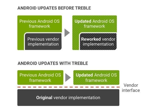 almost-year-later-android-oreo-is-still-less-than-1-phones-w1456-1 Almost a Year Later, Android Oreo Is Still on Less Than 1% of Phones