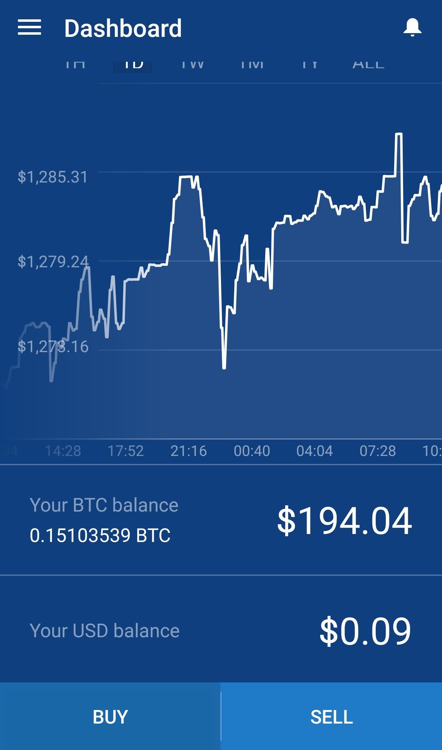 best-bitcoin-wallet-apps-for-your-android-device-w1456-1 The Best Bitcoin Wallet Apps for Your Android Device
