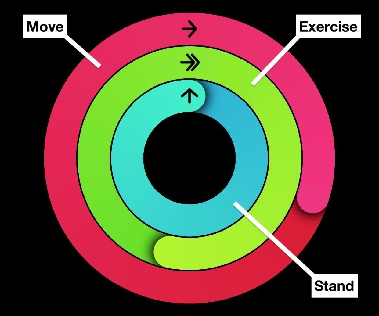 cheat-your-apple-watch-rings-w1456-1 How to Cheat Your Apple Watch Rings