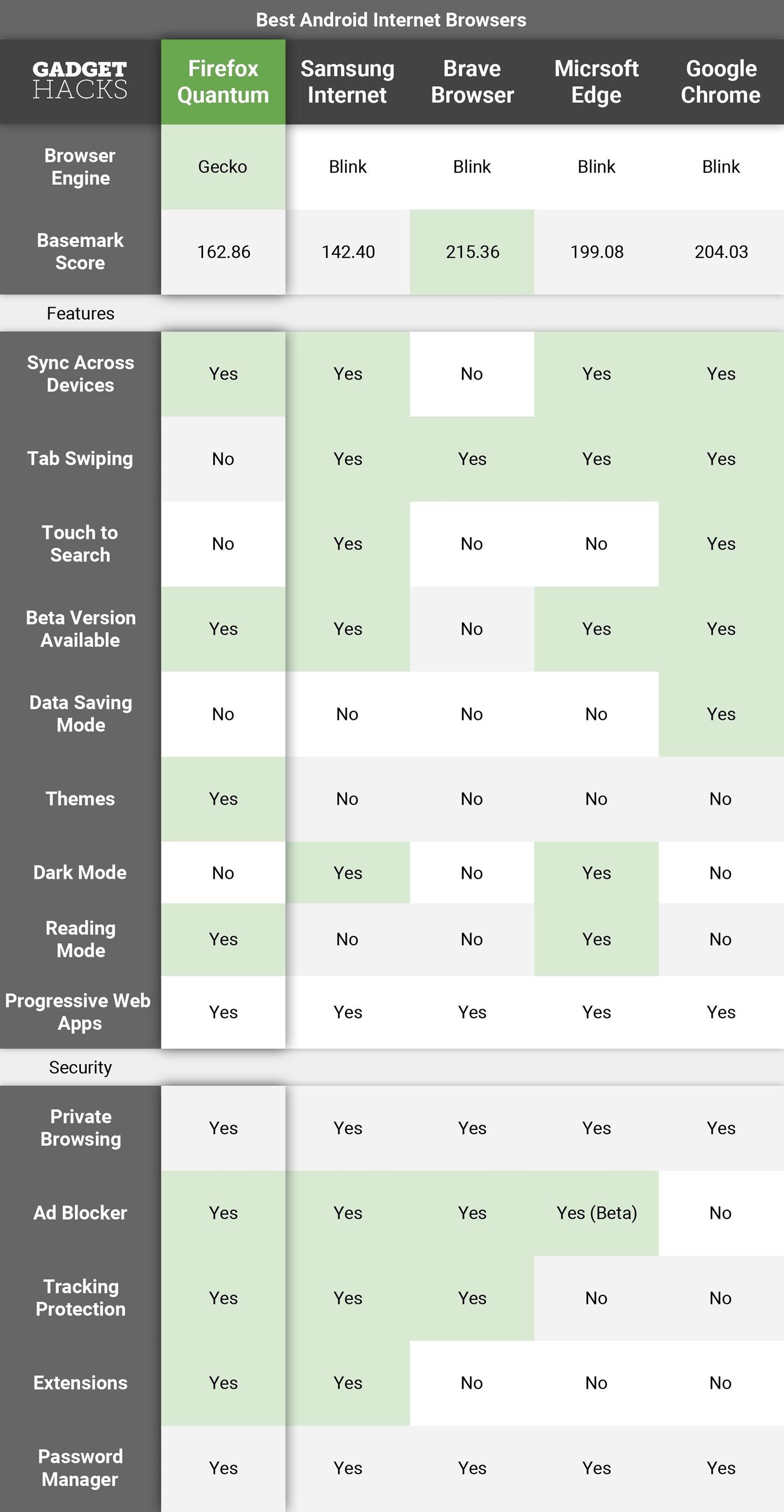 comparing-5-best-internet-browsers-for-android-w1456 Comparing the 5 Best Internet Browsers for Android