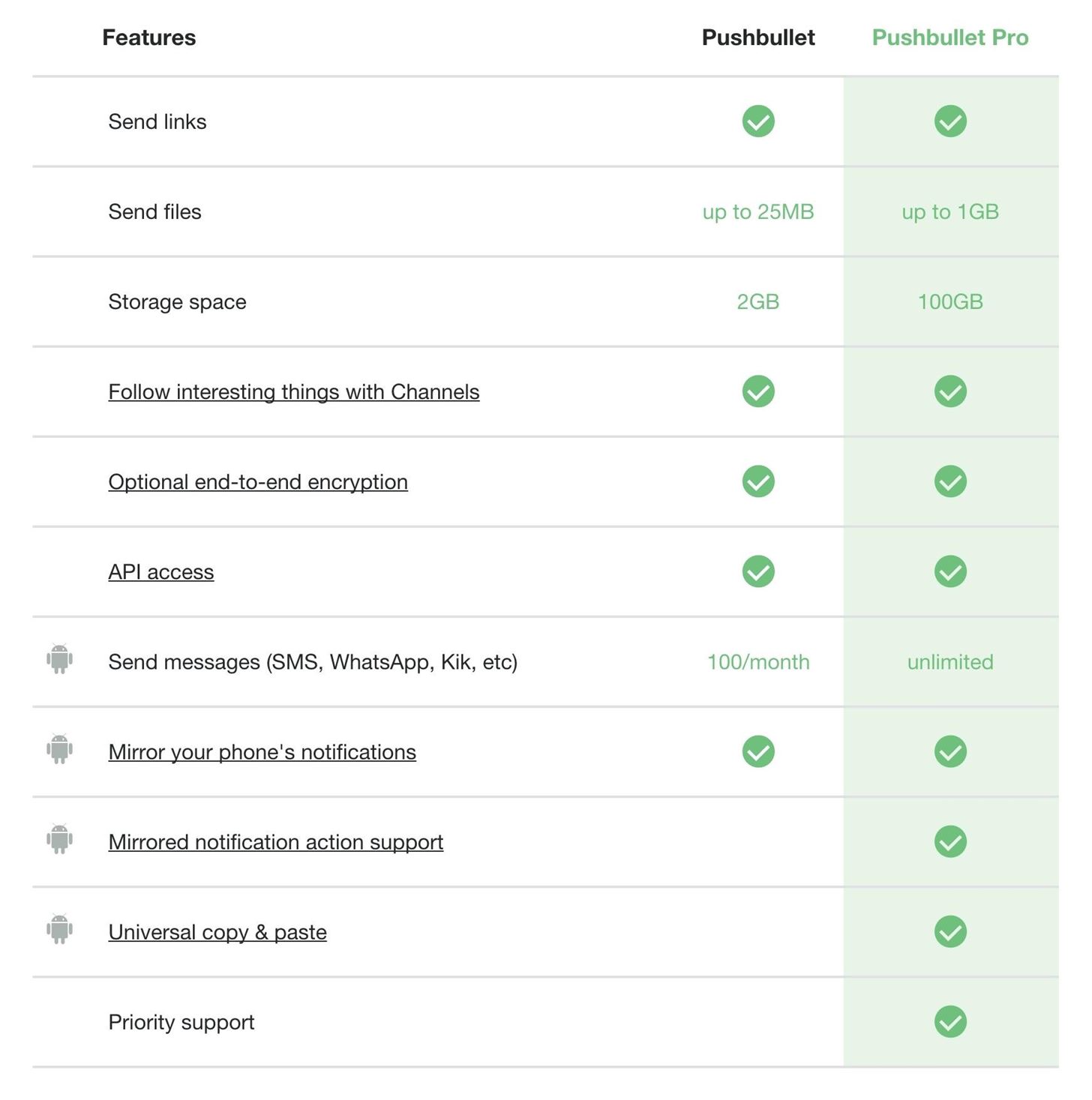 free-alternatives-pushbullet-pro-features-w1456 Free Alternatives to Pushbullet Pro Features