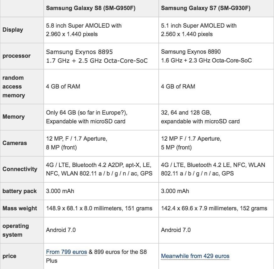 galaxy-s8-spec-sheet-pictures-leak-heres-everything-we-know-w1456 Galaxy S8 Spec Sheet & Pictures Leak—Here's Everything We Know