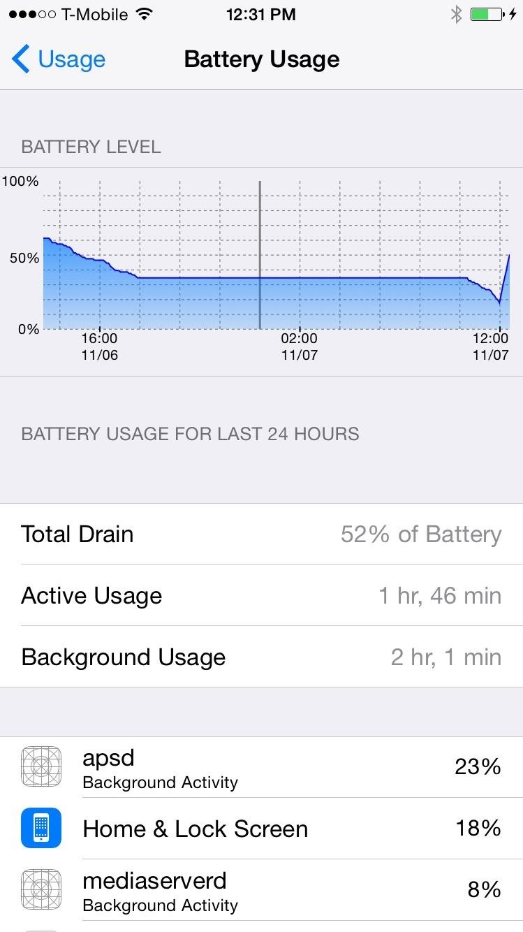 get-detailed-battery-usage-stats-for-individual-apps-your-iphone-w1456-2 Get Detailed Battery Usage Stats for Individual Apps on Your iPhone