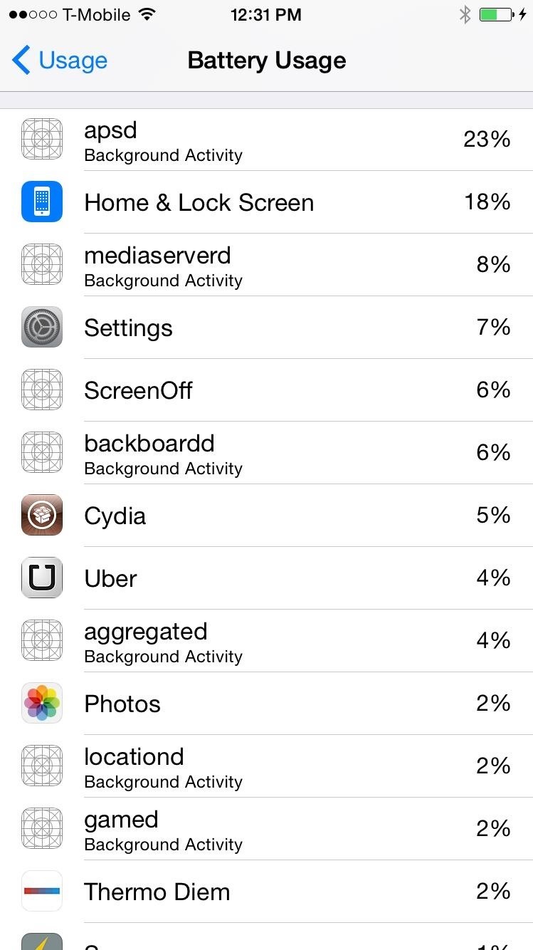 get-detailed-battery-usage-stats-for-individual-apps-your-iphone-w1456-3 Get Detailed Battery Usage Stats for Individual Apps on Your iPhone