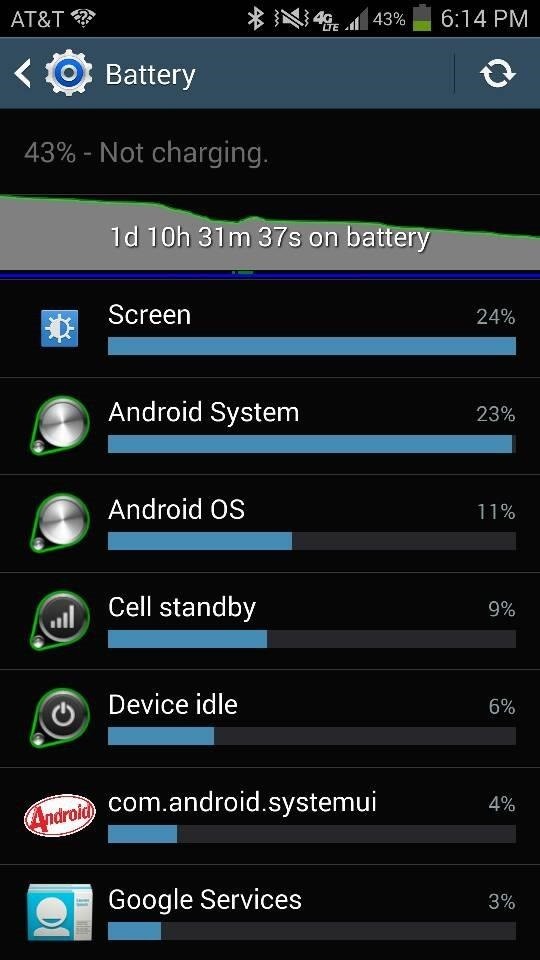 kitkat-leaked-install-latest-android-4-4-2-build-your-at-t-samsung-galaxy-note-3-w1456-3 KitKat Leaked! How to Install the Latest Android 4.4.2 Build on Your AT&T Samsung Galaxy Note 3