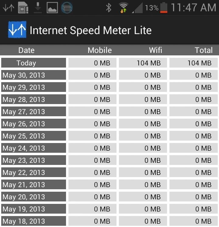 monitor-cellular-wi-fi-data-speeds-from-your-samsung-galaxy-note-2s-status-bar-notification-tray-w1456-3 How to Monitor Cellular & Wi-Fi Data Speeds from Your Samsung Galaxy Note 2's Status Bar or Notification Tray