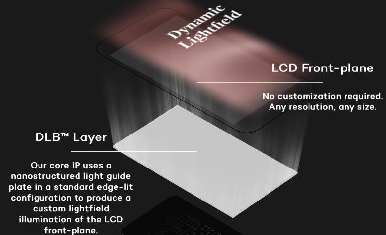 red-hydrogen-ones-4v-holographic-display-works-w1456-4 How the RED Hydrogen One's 4V 'Holographic' Display Works