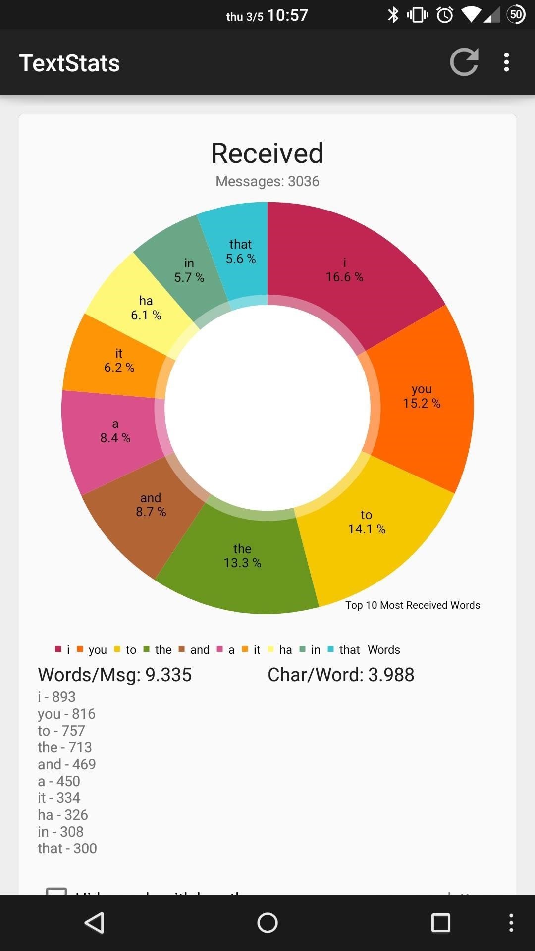 textstats-gives-you-detailed-info-your-text-messaging-habits-android-w1456-1 TextStats Gives You Detailed Info of Your Text Messaging Habits on Android