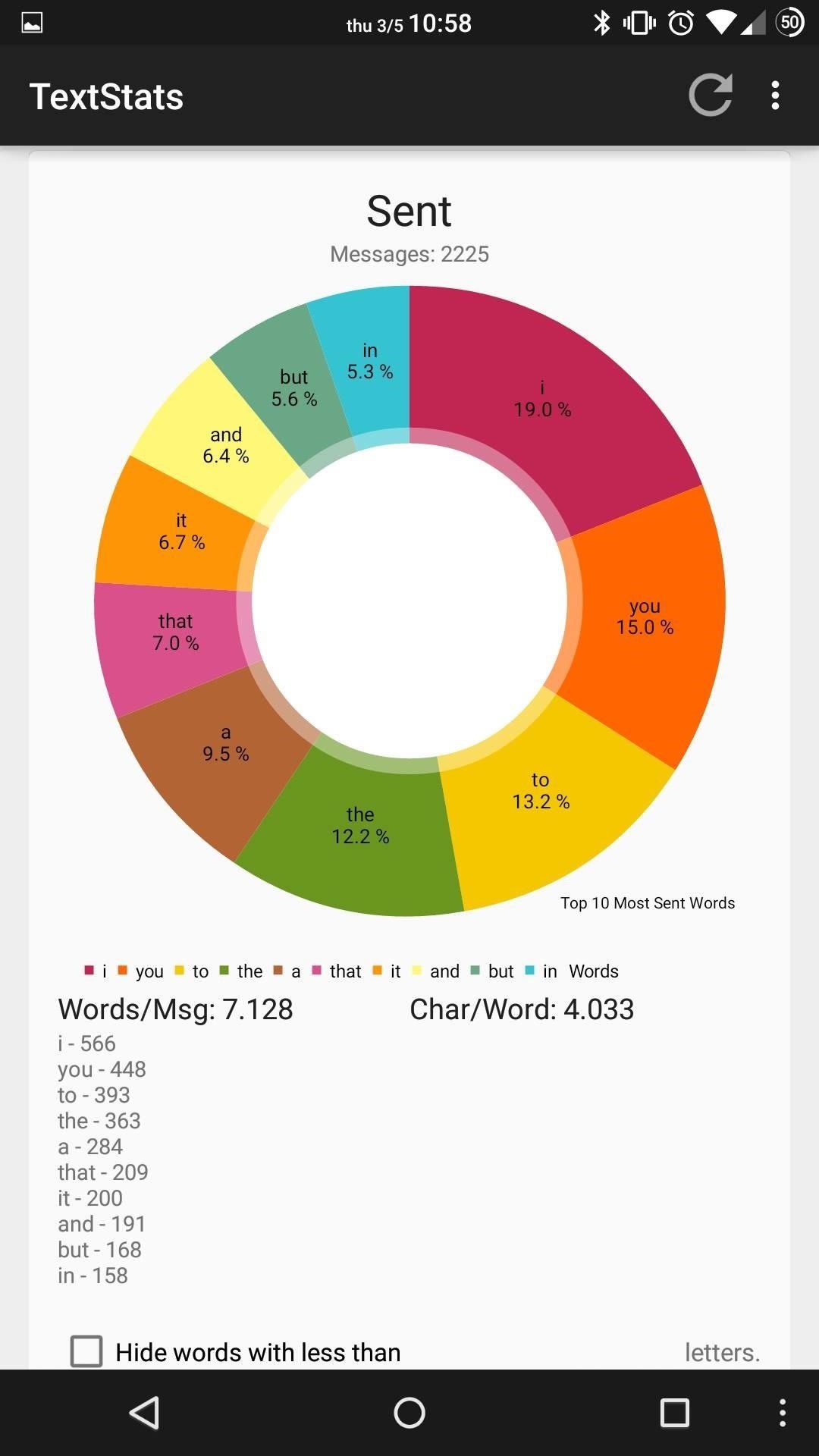 textstats-gives-you-detailed-info-your-text-messaging-habits-android-w1456-2 TextStats Gives You Detailed Info of Your Text Messaging Habits on Android