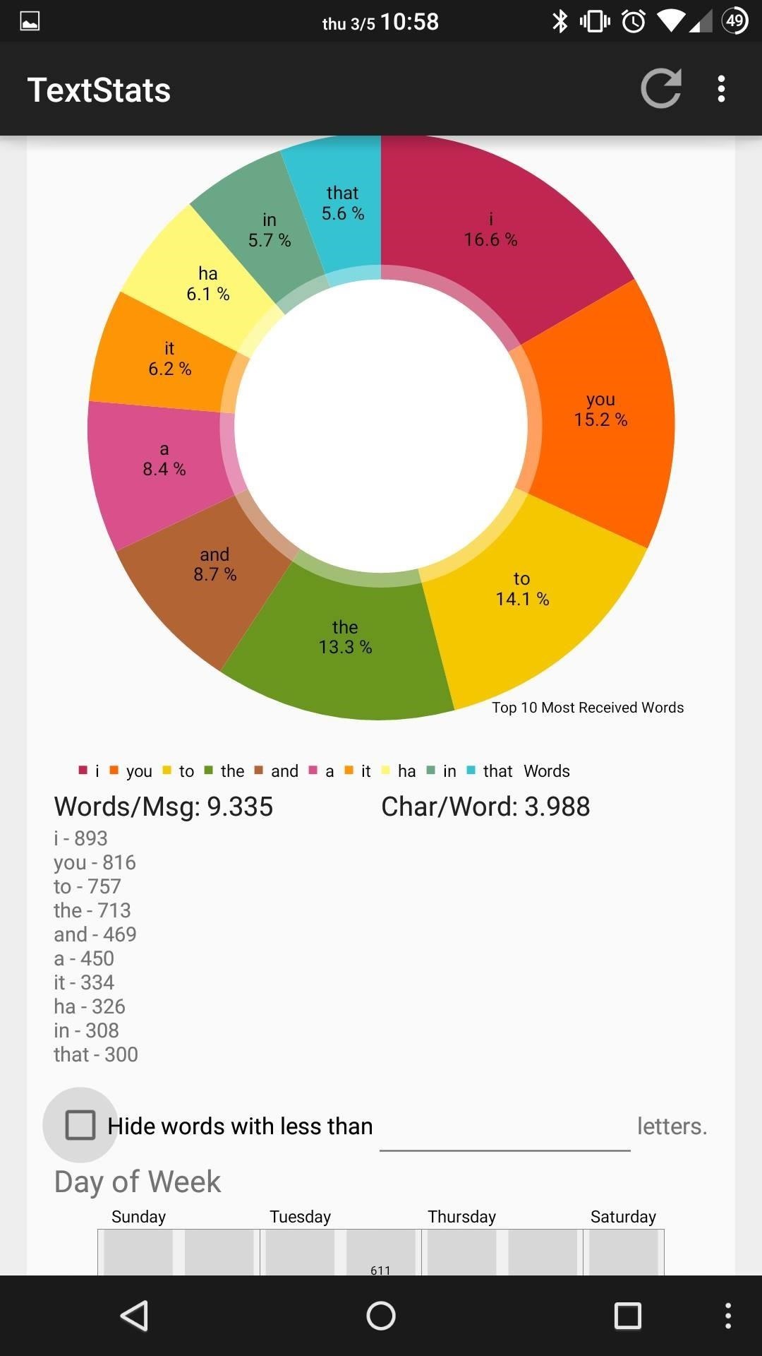 textstats-gives-you-detailed-info-your-text-messaging-habits-android-w1456-3 TextStats Gives You Detailed Info of Your Text Messaging Habits on Android