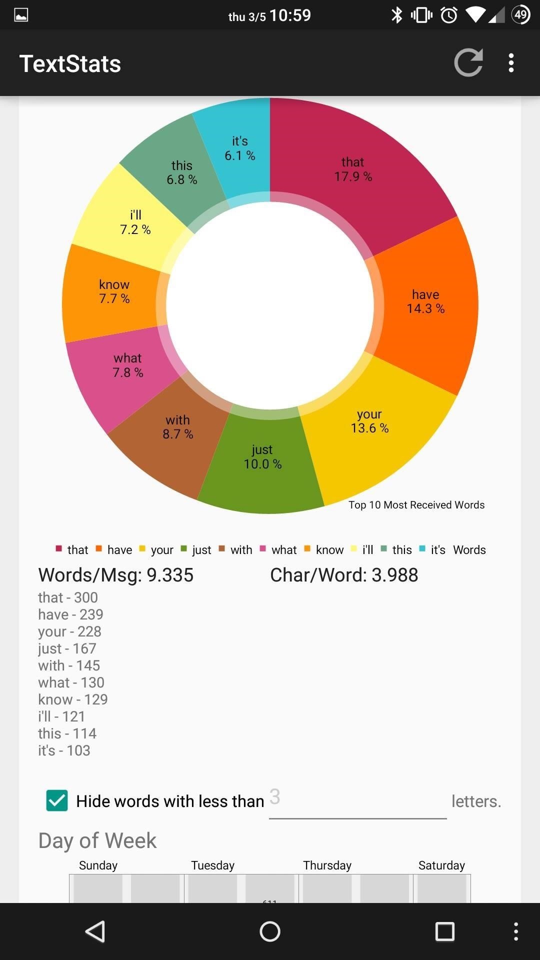 textstats-gives-you-detailed-info-your-text-messaging-habits-android-w1456-4 TextStats Gives You Detailed Info of Your Text Messaging Habits on Android