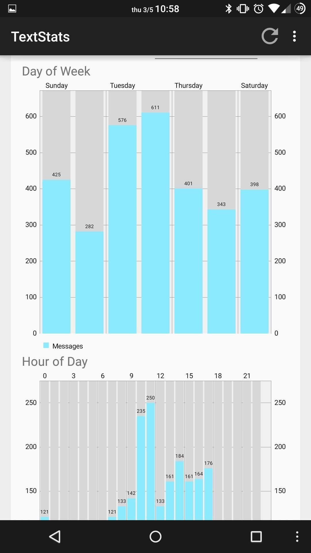 textstats-gives-you-detailed-info-your-text-messaging-habits-android-w1456-5 TextStats Gives You Detailed Info of Your Text Messaging Habits on Android