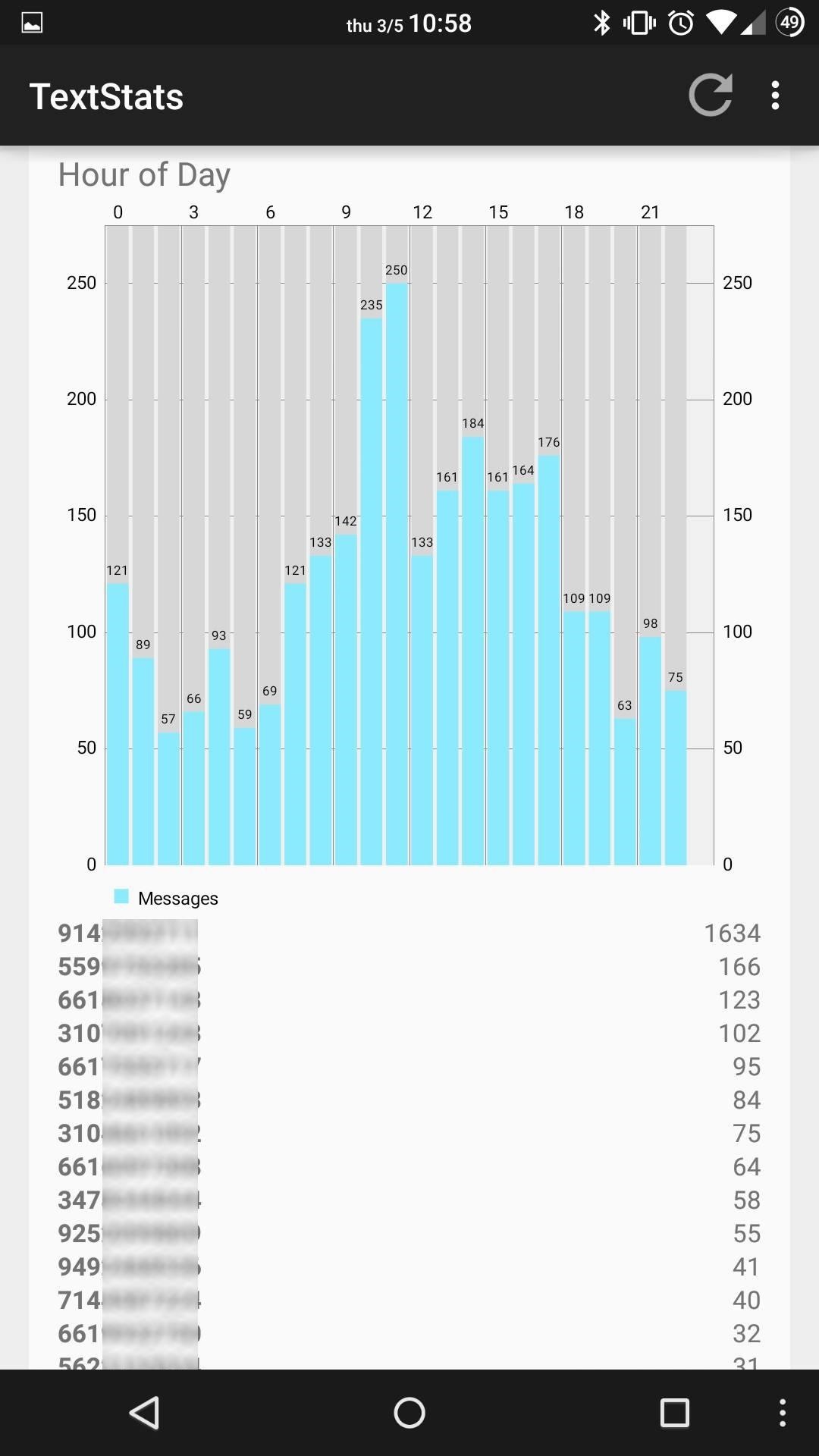 textstats-gives-you-detailed-info-your-text-messaging-habits-android-w1456-6 TextStats Gives You Detailed Info of Your Text Messaging Habits on Android