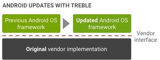 thanks-project-treble-galaxy-s9-should-actually-get-fast-updates-w1456-1 Thanks to Project Treble, the Galaxy S9 Should Actually Get Fast Updates