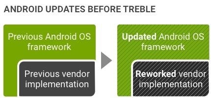 thanks-project-treble-galaxy-s9-should-actually-get-fast-updates-w1456 Thanks to Project Treble, the Galaxy S9 Should Actually Get Fast Updates