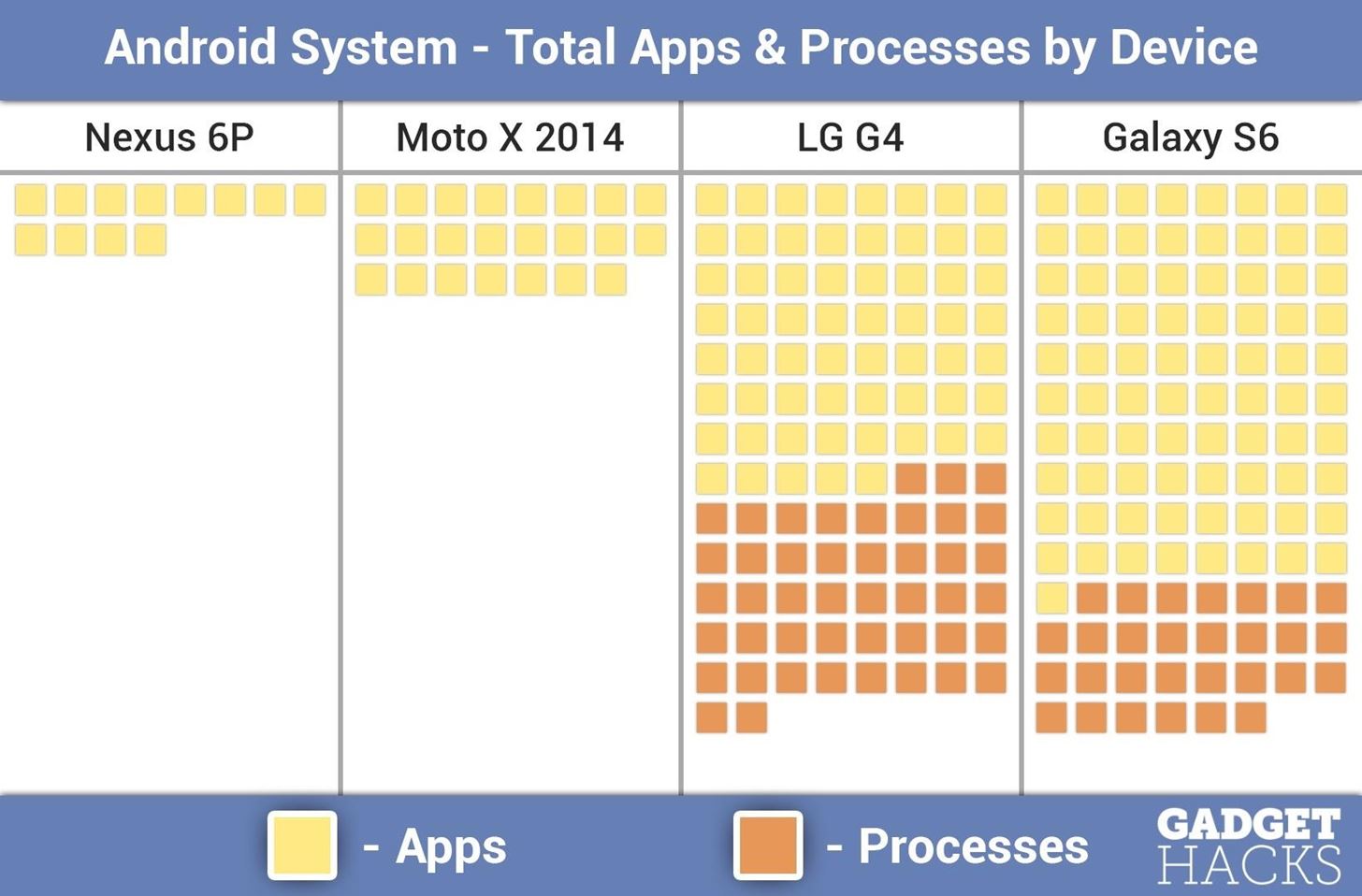 why-arent-more-manufacturers-using-nougats-seamless-updates-feature-w1456-1 Why Aren't More Manufacturers Using Nougat's Seamless Updates Feature?