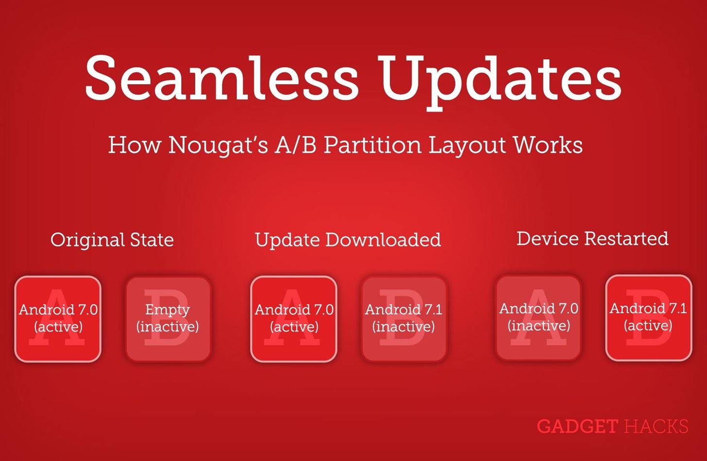 why-arent-more-manufacturers-using-nougats-seamless-updates-feature-w1456 Why Aren't More Manufacturers Using Nougat's Seamless Updates Feature?