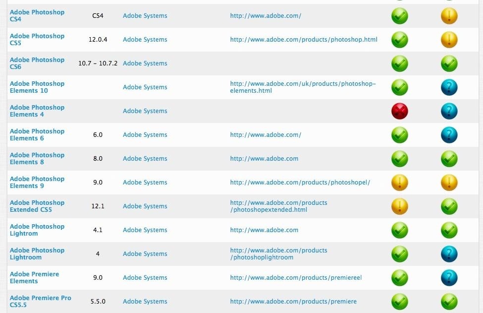 will-installing-os-x-mountain-lion-break-my-apps-w1456-1 Will Installing OS X Mountain Lion Break My Apps?