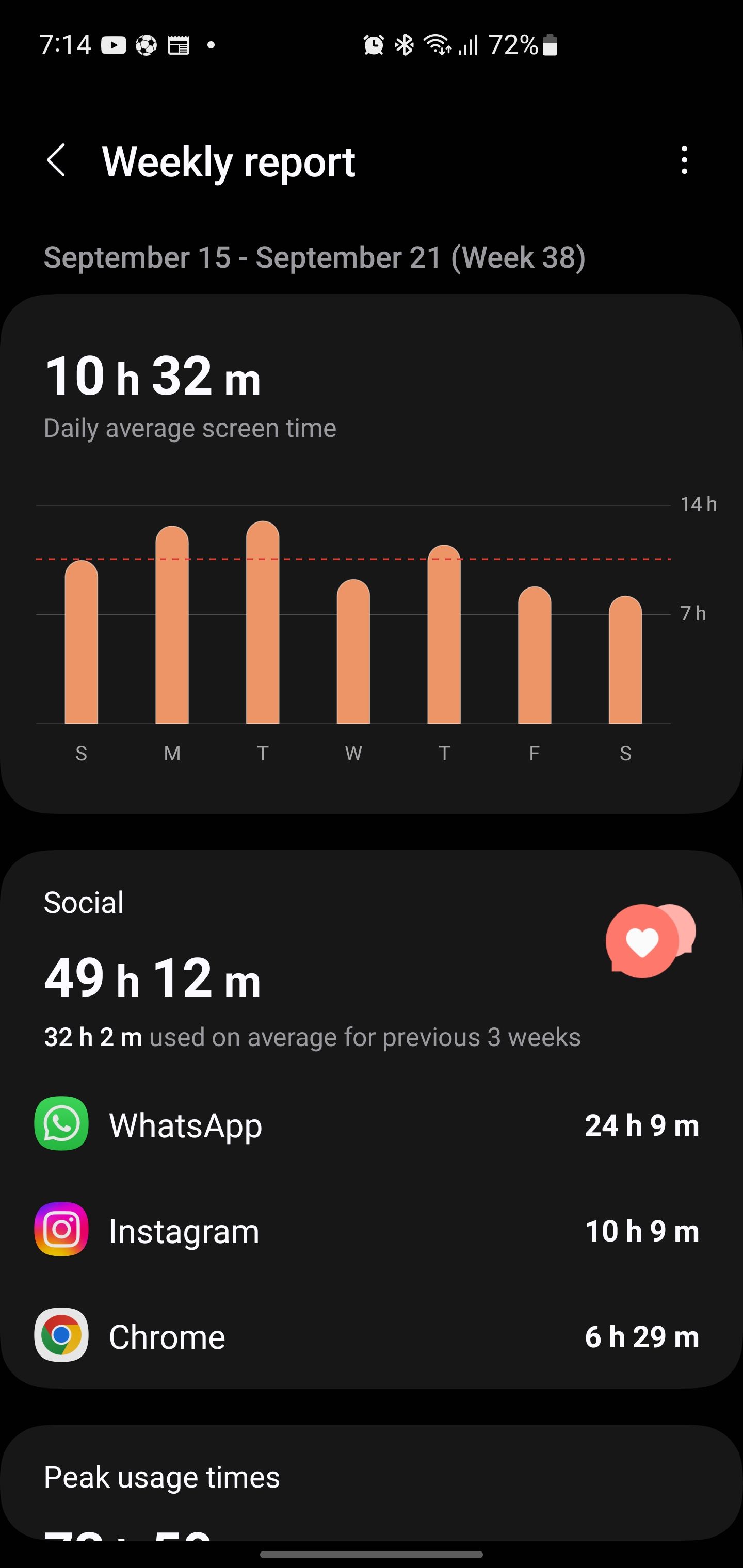 screenshot_20240926-191443_digital-wellbeing Screenshot of my Screen Time Weekly Report