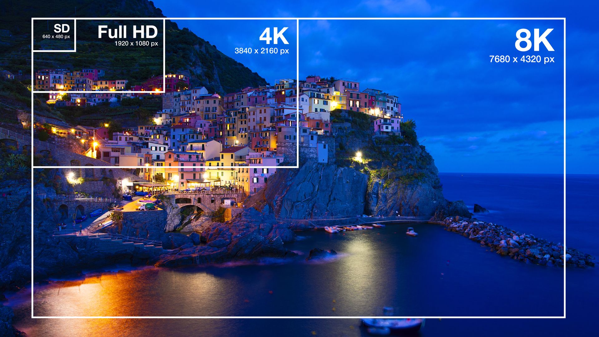 Diagram showing the difference between HD, 4K, and 8K resolutions.