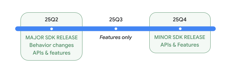 Android 2025 releases.