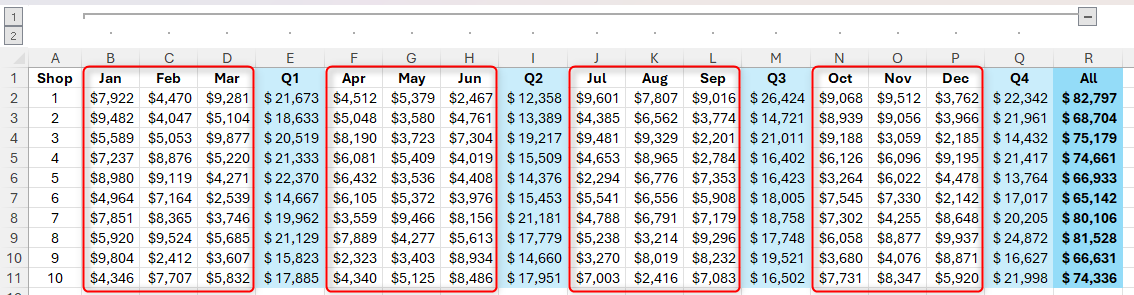 An Excel sheet containing a main group, four sets of columns that will be turned into subgroups highlighted.