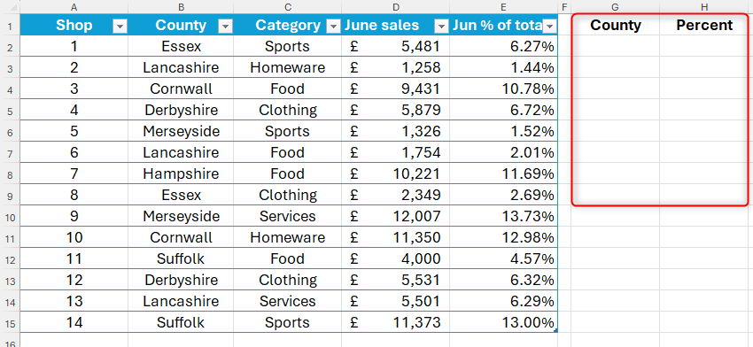 An Excel sheet containing shop sales data, and an additional area in the spreadsheet where sales percentage will be grouped by county.