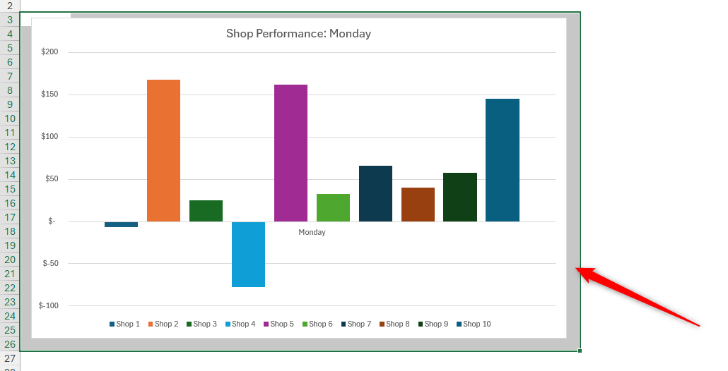 Cells behind an Excel chart are selected.