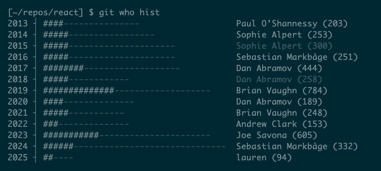 Output from the git who hist command showing the yearly highest committing author across a range of years.