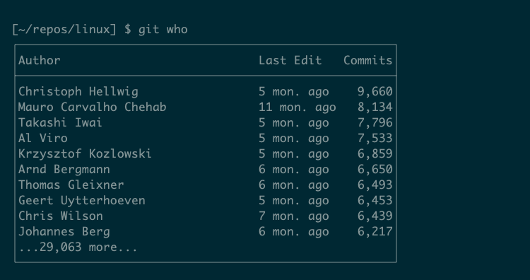 The default output from git who in the Linux repository with no mention of Linus Torvalds.