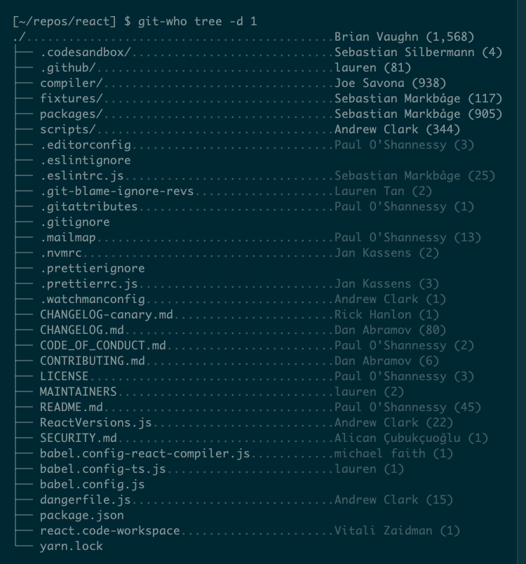 Output from the git who tree command with the -d option limiting the depth of the directory hierarchy.