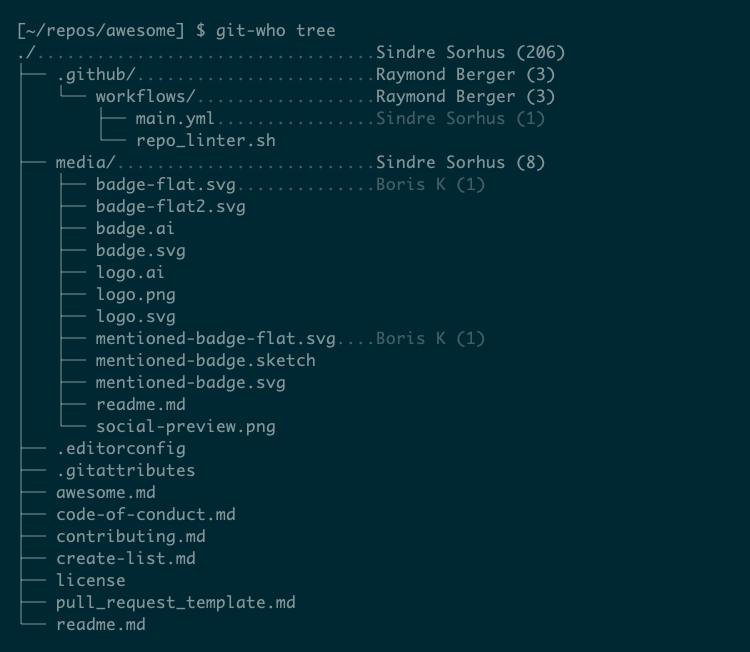 Output from the git who tree command which shows the complete file hierarchy with the highest committing author alongside each file or directory.