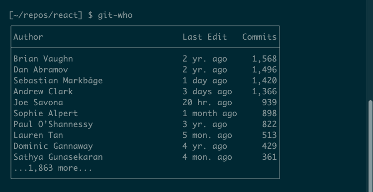 Default output from the git who command showing a table of authors sorted by the number of commits each has made