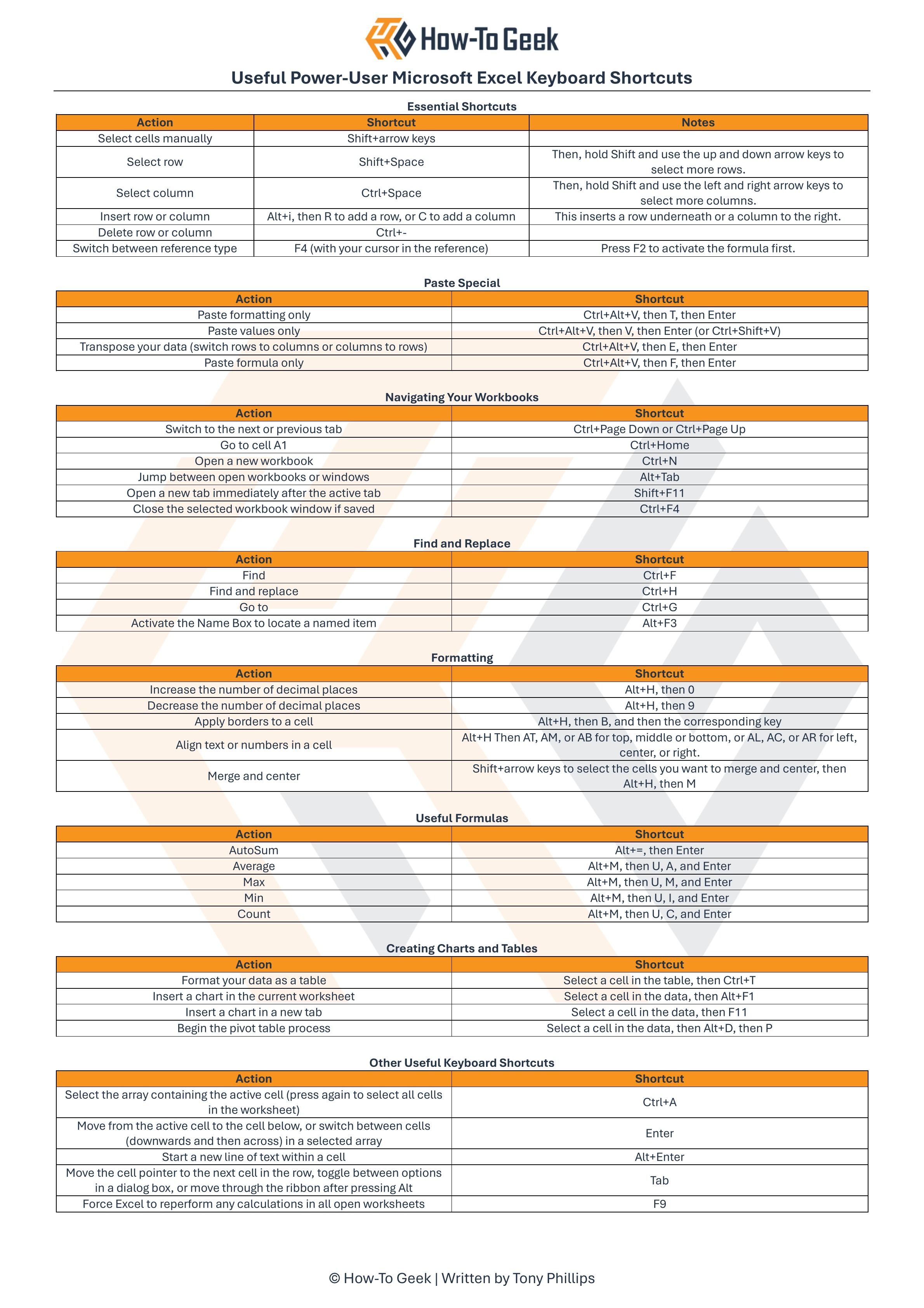 A cheat sheet of Microsoft Excel power user keyboard shortcuts.