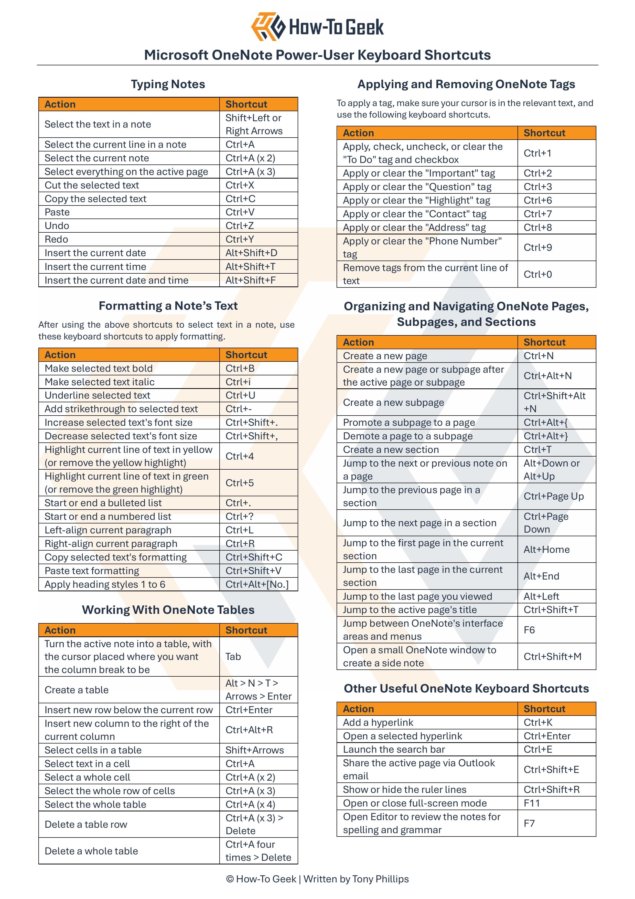 A cheat sheet of Microsoft OneNote power user keyboard shortcuts.