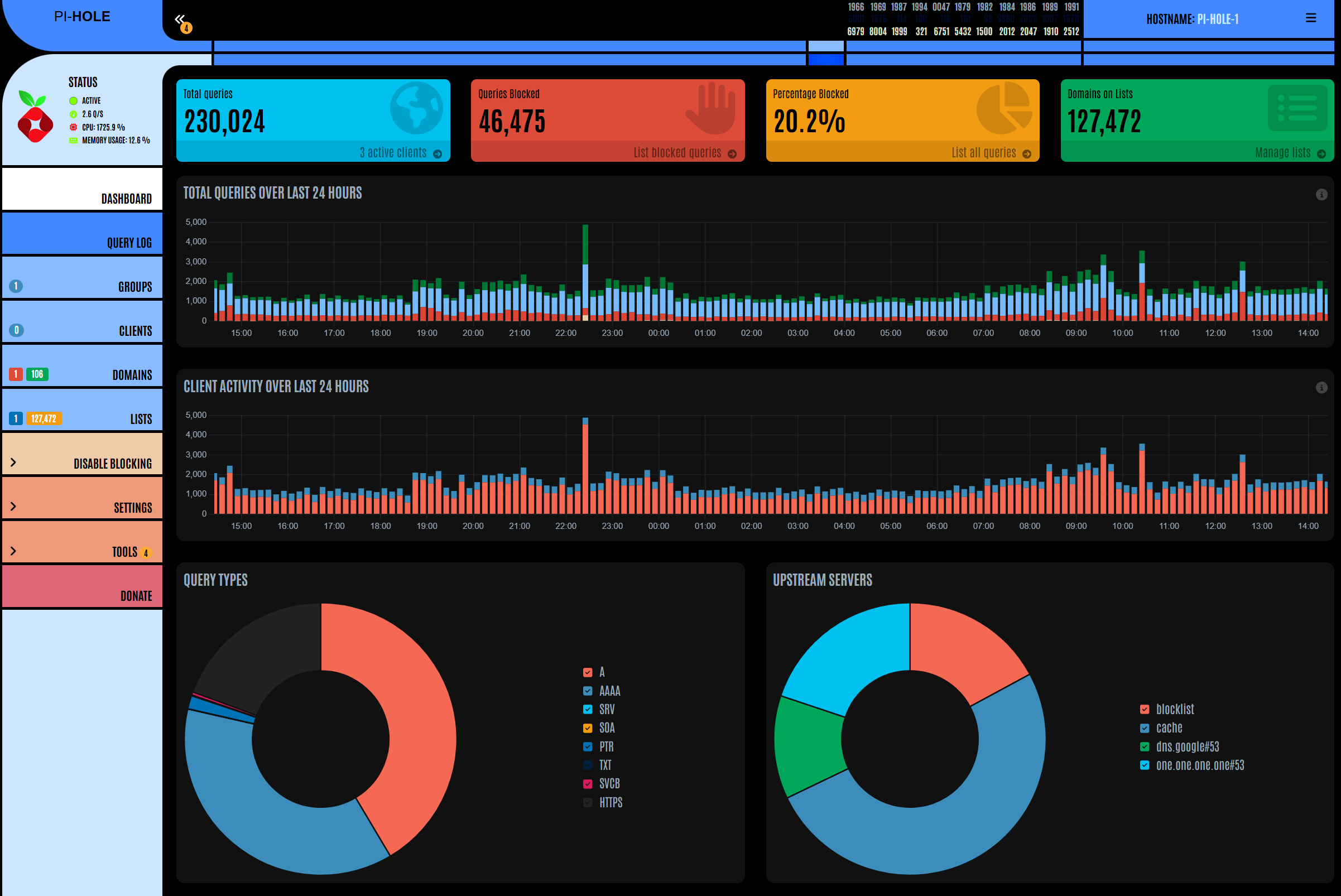 The Pi-Hole LCARS interface dashboard.