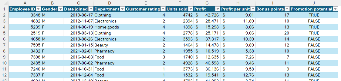 A formatted table in Microsoft Excel.
