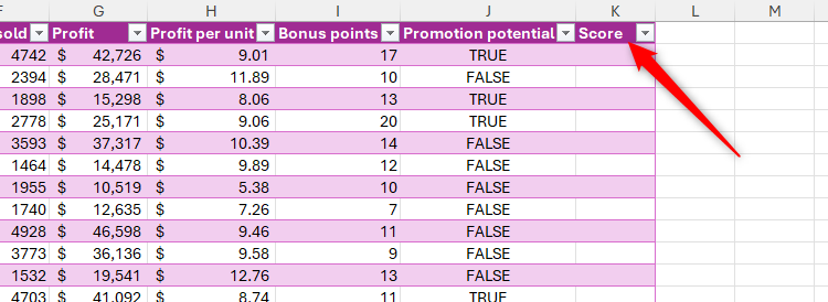 A new column labeled Score is added to a formatted Excel table.