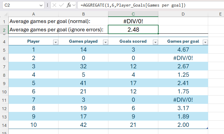 An AGGREGATE formula used to calculate the average of a range, ignoring errors.