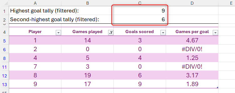 An AGGREGATE formula used to calculate the highest two numbers of an array, ignoring hidden rows.