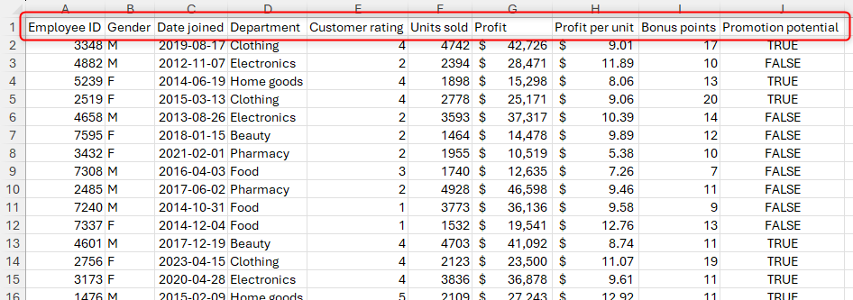 An Excel spreadsheet containing unformatted data, with the column headers in row 1 highlighted.