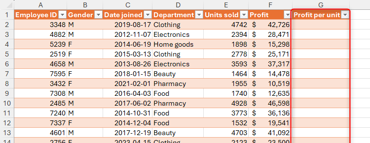 An Excel table with a blank column, headed Profit Per Unit, highlighted.
