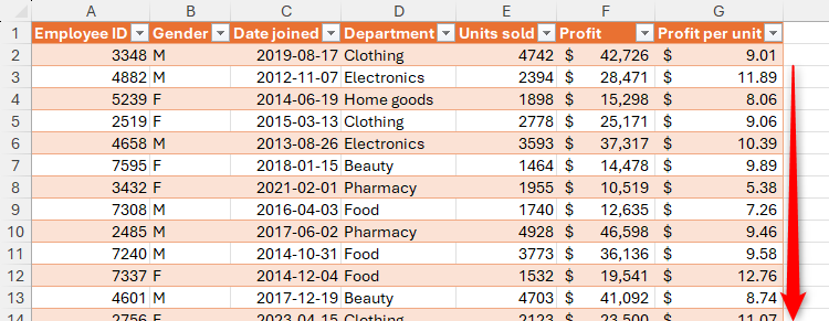 An Excel table with the Profit Per Unit column populated with a structured reference.