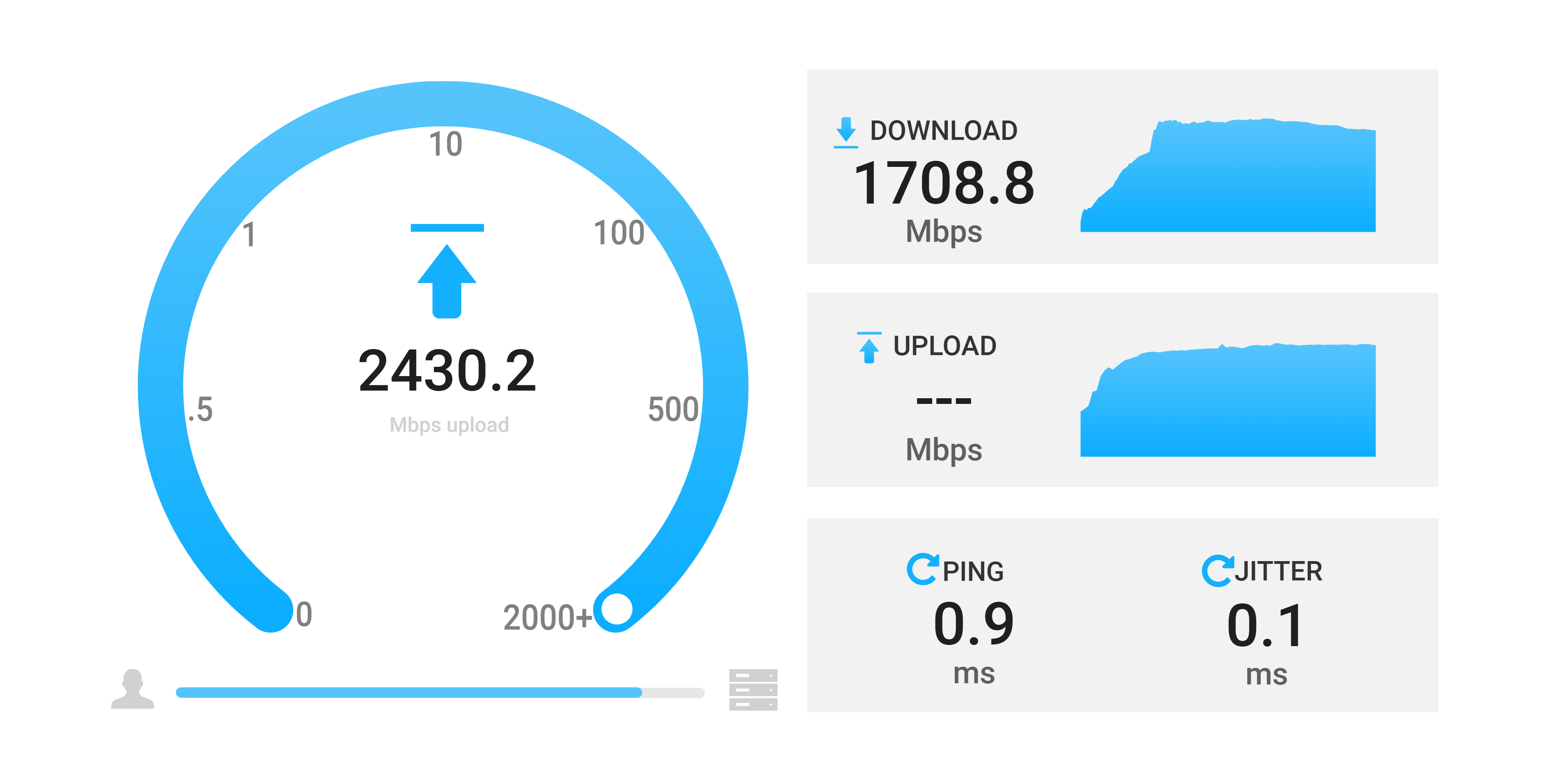 The OpenSpeedTest web UI showing a speed test in progress.