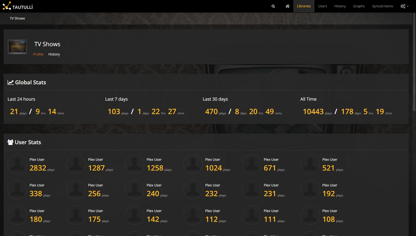 The main page of the Tautulli Plex tracker showing watch time statistics.