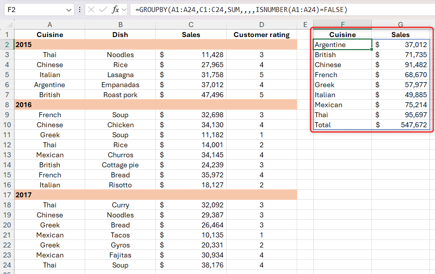 The ISNUMBER function is used in the filter array argument of the GROUPBY function to discount years in column A.