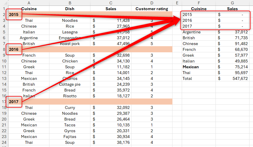 The output of a GROUPBY formula in Excel is interrupted by some cells containing years.