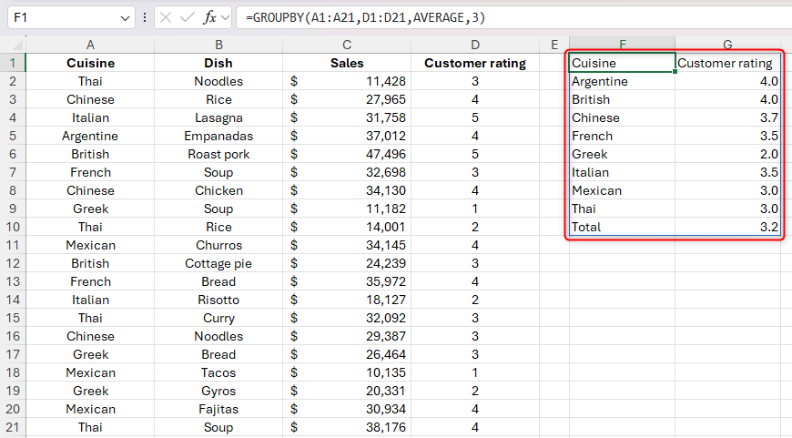 The output of a GROUPBY formula that includes the field headers argument.