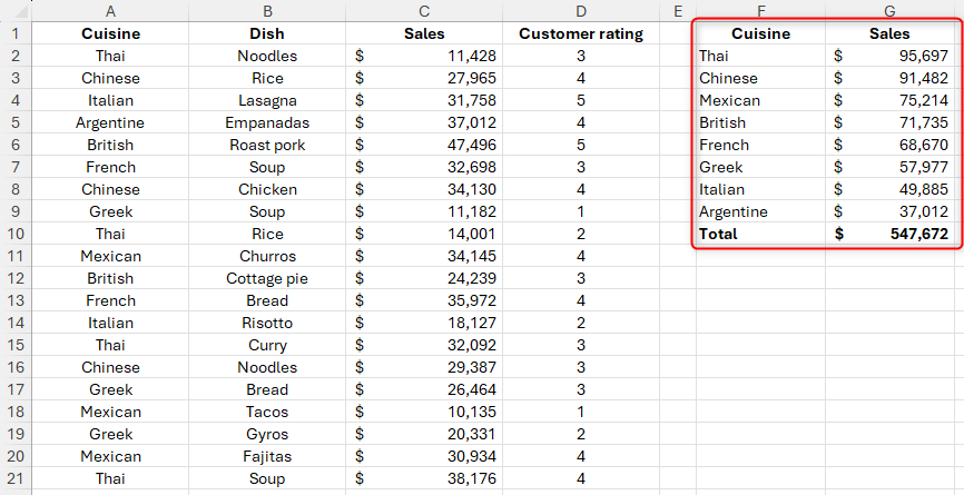 The output of a GROUPBY formula that sorts the data by column 2.