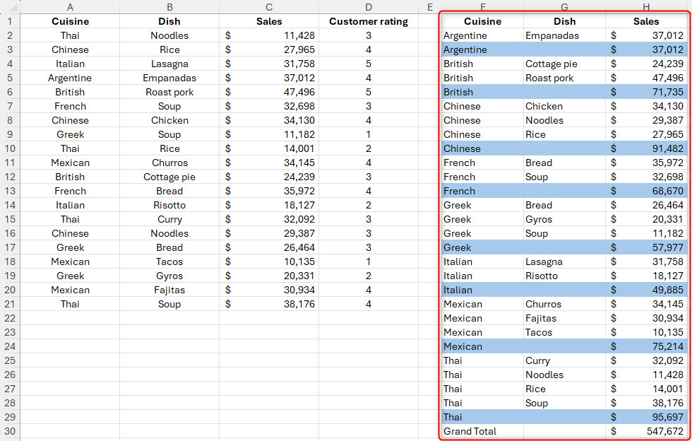 The total depth argument in the GROUPBY function in Excel is used to display subtotals in the output data, which are formatted in blue.